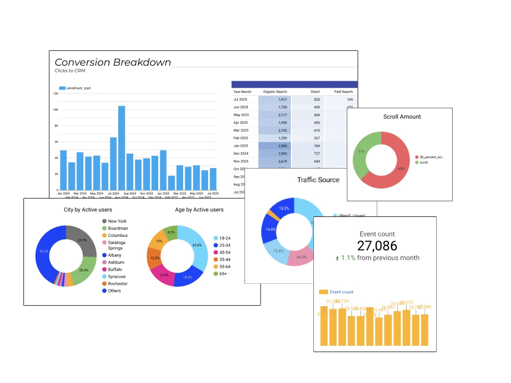 Examples of website reporting metrics